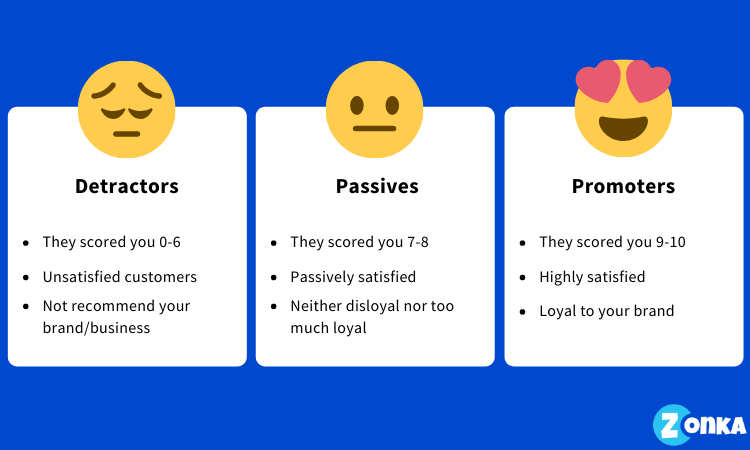 How to Calculate the Net Promoter Score®? (The NPS